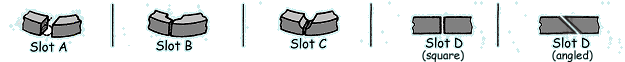 Diagram of slot types